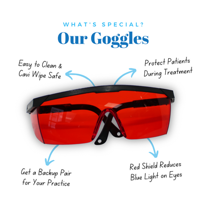 Patient Goggles